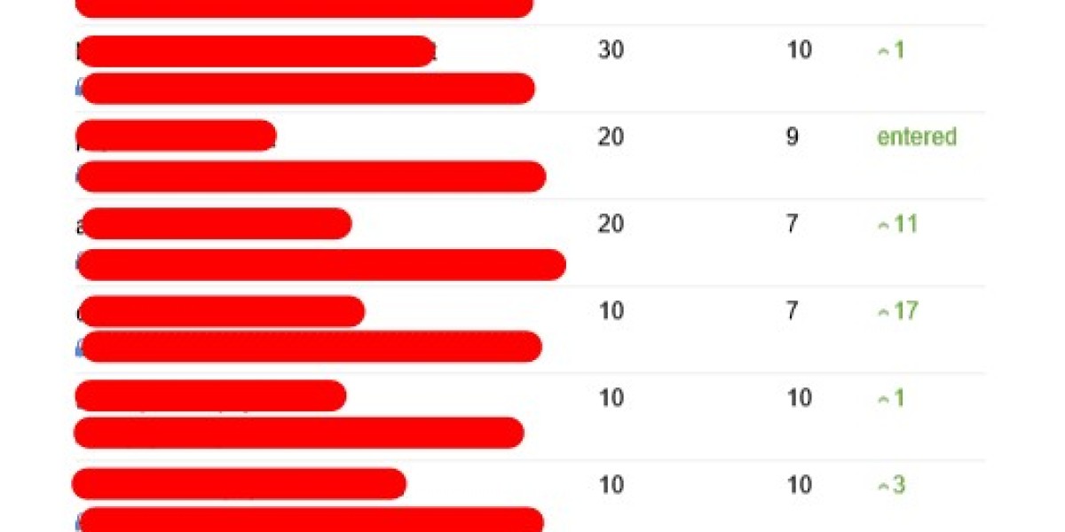 See What Professional Seo Consulting Services Tricks The Celebs Are Using
