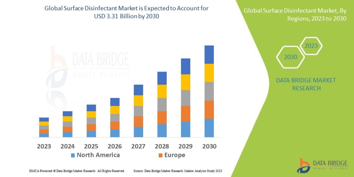 Middle East and Africa Surface Disinfectants Market Size, Share, Demand and Insights