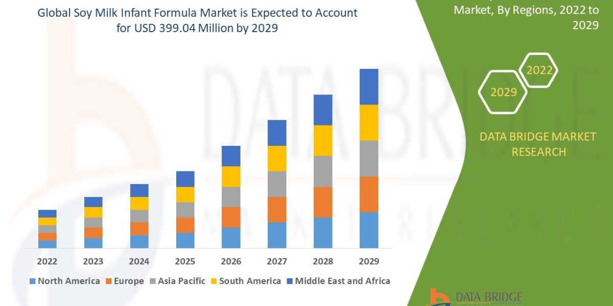 Soy Milk Infant Formula Market Size, Share, Trends, Growth and Competitive Outlook