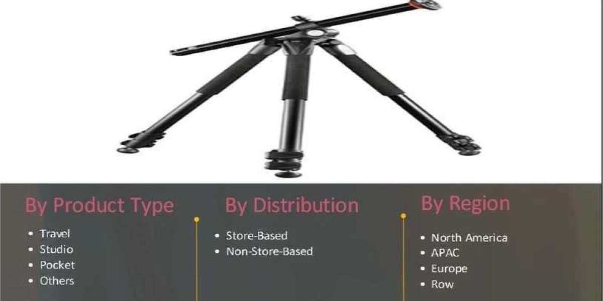 Camera Tripods Market Forecast Research Report And Overview On Global Market Till 2027