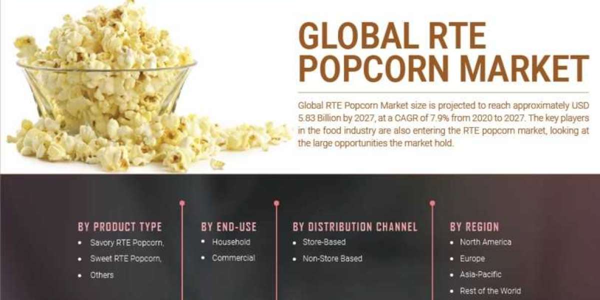 RTE Popcorn Market Analysis Poised For Steady Growth In The Future Till 2027