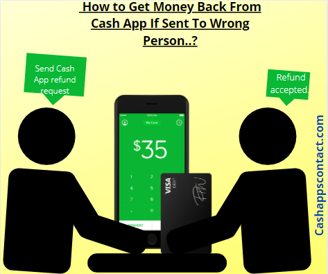 How to Get Money Back From Cash App If Sent To Wrong Person? Get Cash App Refund | Cash App