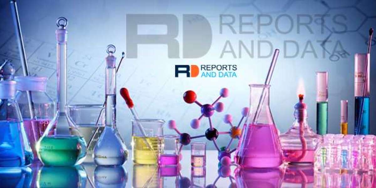 Printing Ink Additives Market Research study on Future Challenges, Growth Statistics and Forecast to 2026