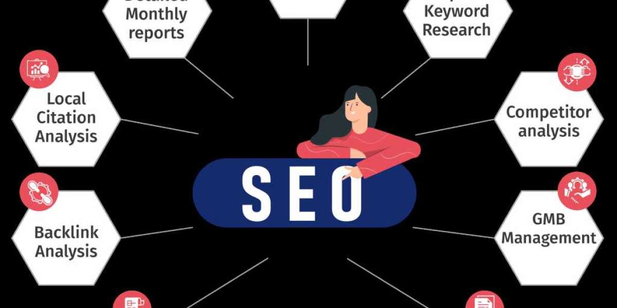 5 Tips For Choosing The Best SEO Company In Tyler Texas - Smithy Works