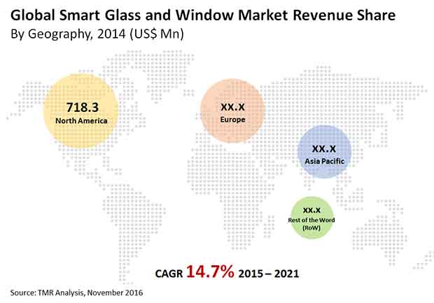 Smart Glass and Window Market Trends and Forecast 2021
