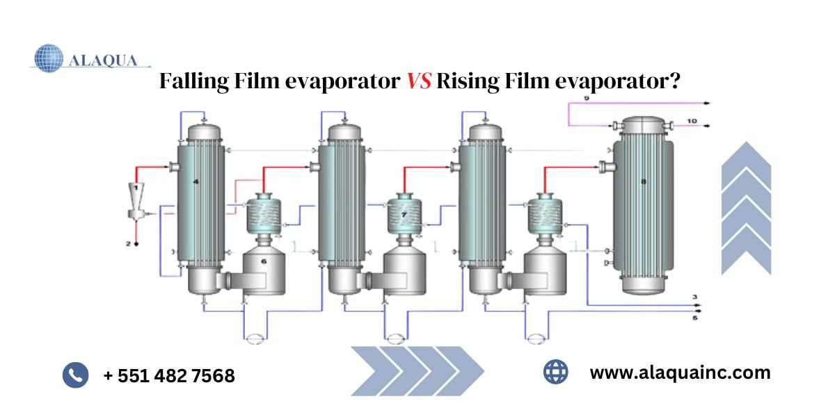 What is the difference between a Falling Film evaporator and a Rising Film evaporator?