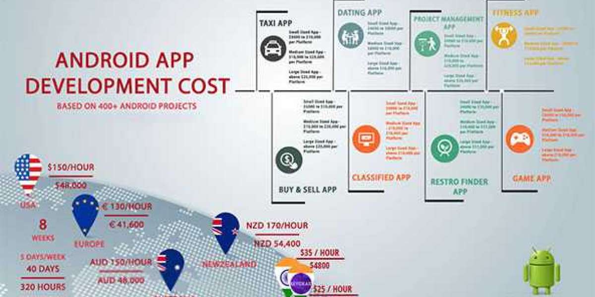 app development cost in australia