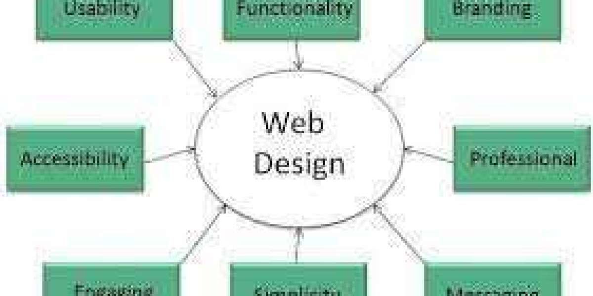 Web design standards