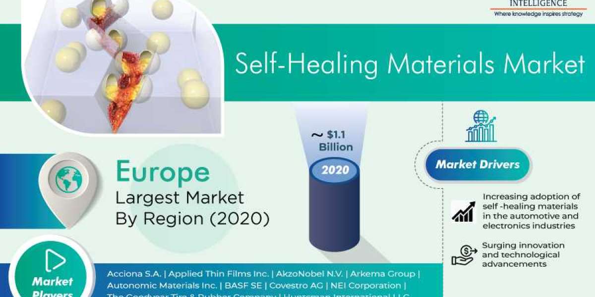 Self-Healing Materials Industry To Boom in Europe in Future