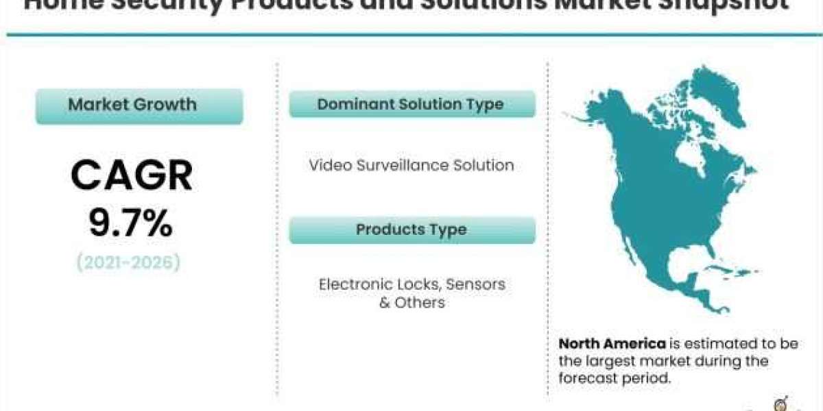 Home Security Products and Solutions Market Size, Share, Leading Players and Analysis up to 2026