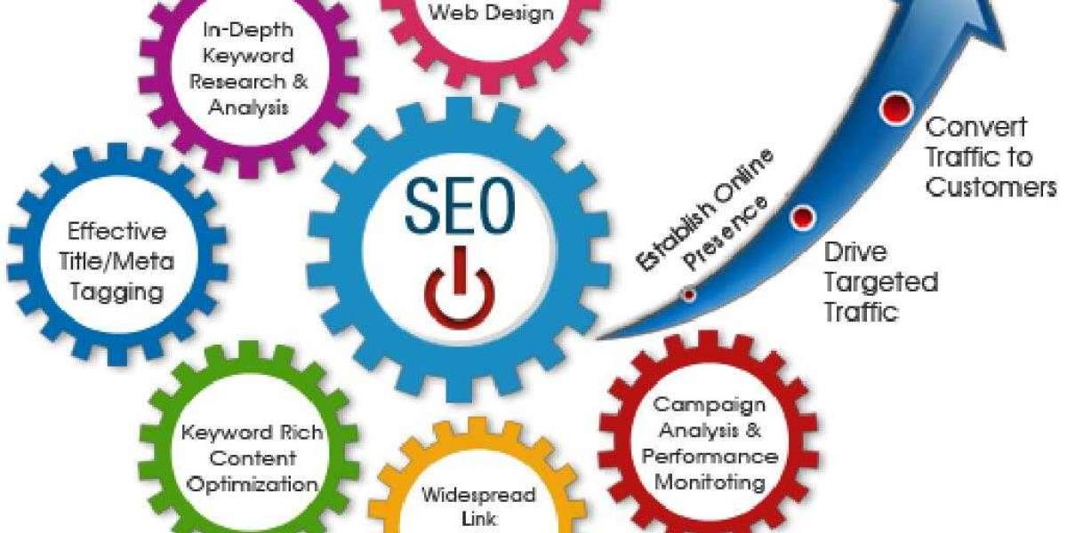 Effective SEO Services in Ajman