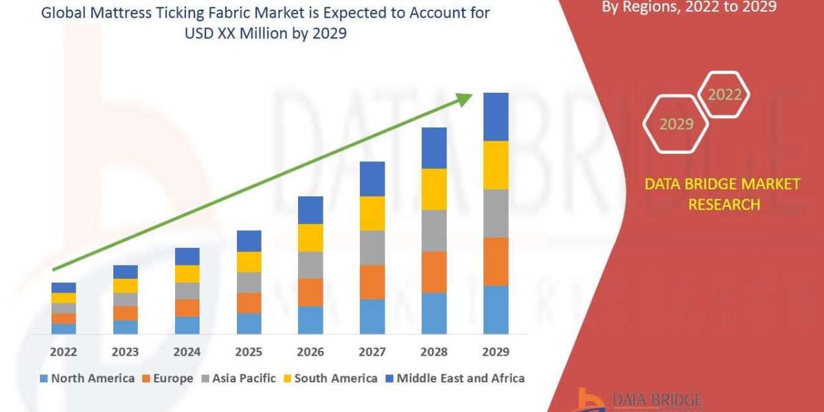 Mattress Ticking Fabric Market Demand, Business Strategies, Future Analysis, Current Trends And Efficient Techniques, Fo