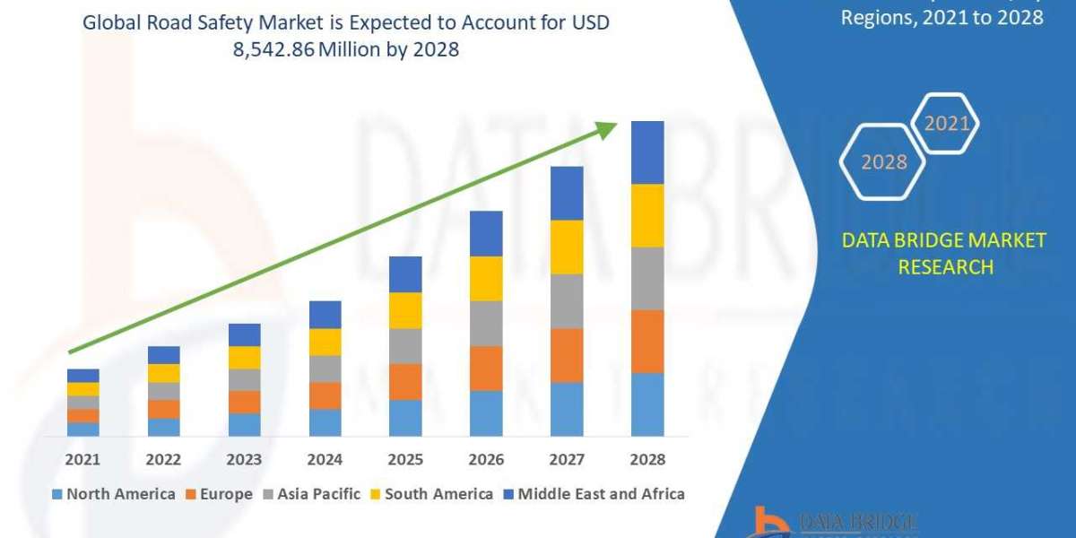 Road Safety Market by Industry Perspective, Comprehensive Analysis, Growth and Forecast 2021 to 2028  