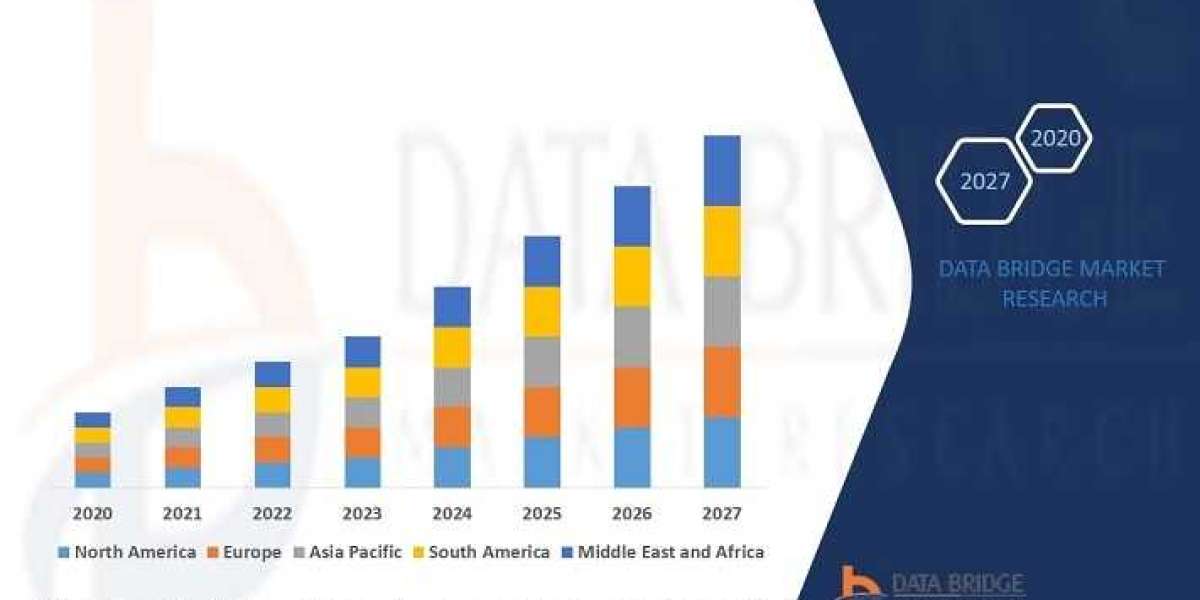 Pyrethrins Market Size, Share, Trends, Key Drivers, Development Trends and Industry Growth Outlook