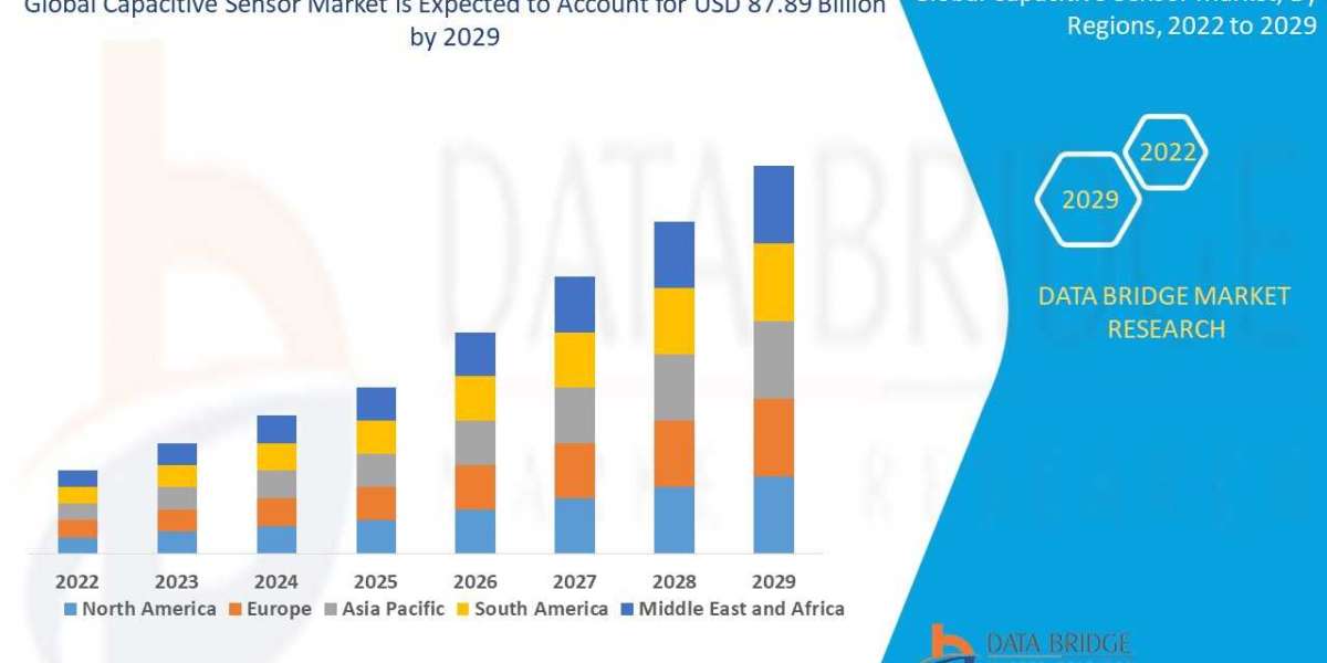 Capacitive Sensor Market Size, Share, Forecast, & Industry Analysis 2029