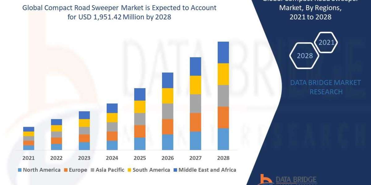 Compact Road Sweeper Market Size, Share, Forecast, & Industry Analysis 2028