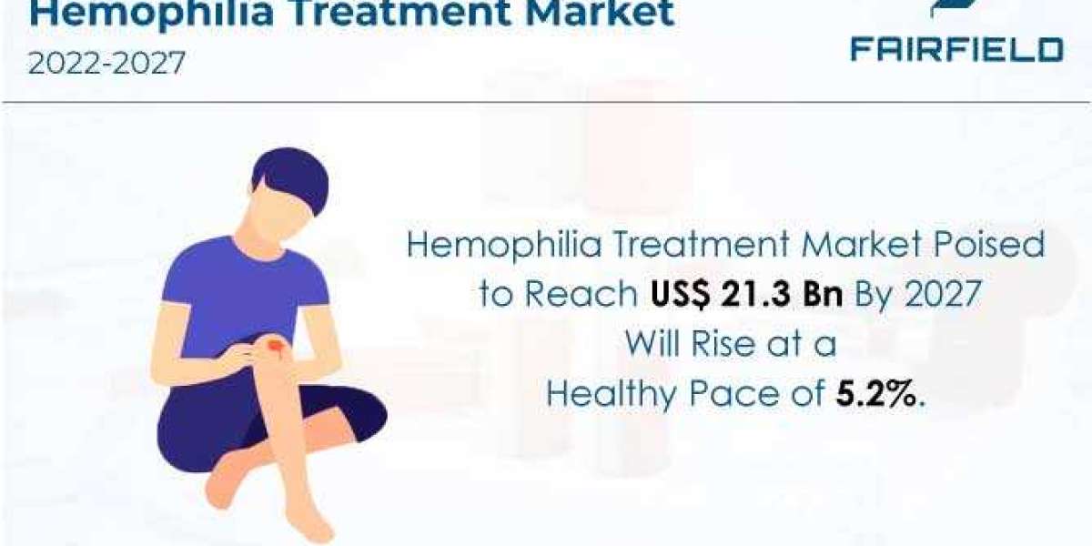 Hemophilia Treatment Market is Expected to be Worth US$21.3 Bn by 2027