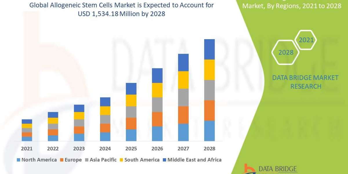 Allogeneic Stem Cells Market Analysis by 2028
