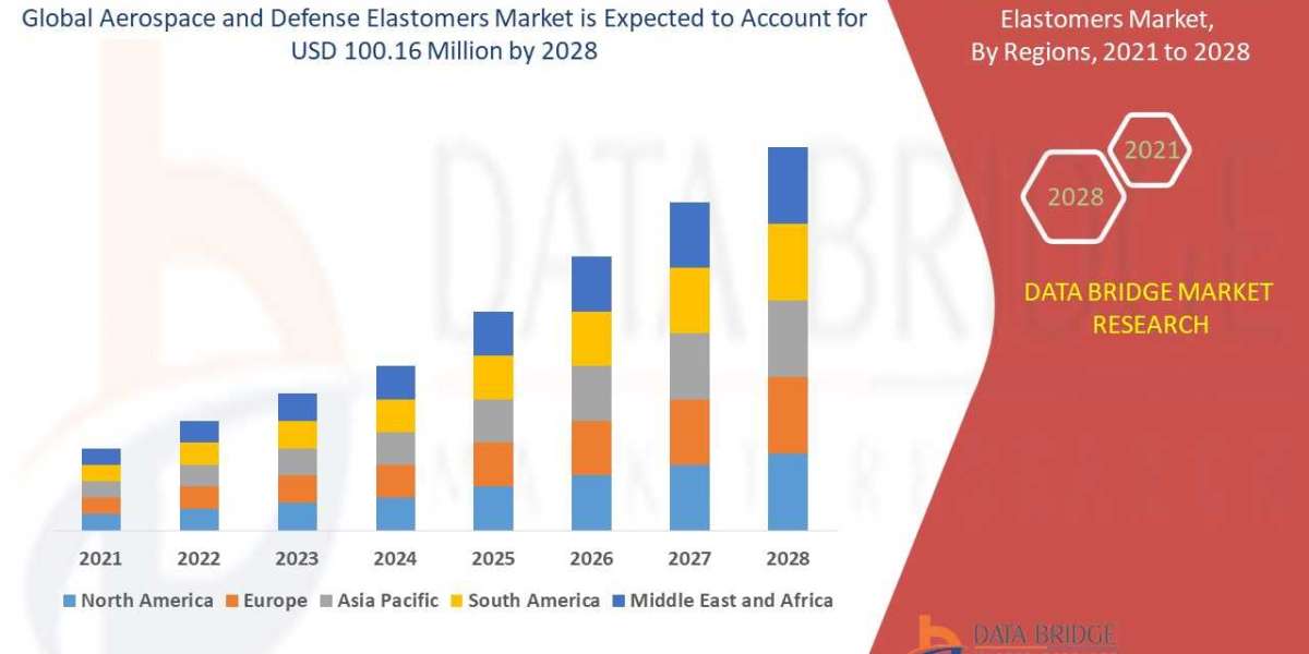 Aerospace and Defense Elastomers Market Demand, Growth, Technology Trends, Key Findings and Forecasts By 2028