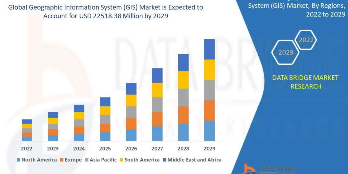 Geographic Information System (GIS) Market Industry Trends and Forecast to 2029