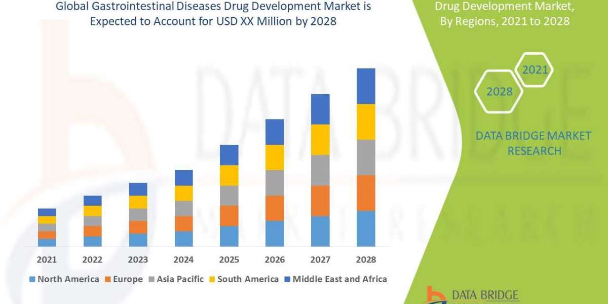 Gastrointestinal Diseases Drug Development Market Growth Opportunities to 2028