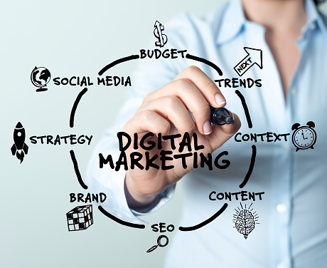 Digital Marketing Services in India | Game Changer for Businesses