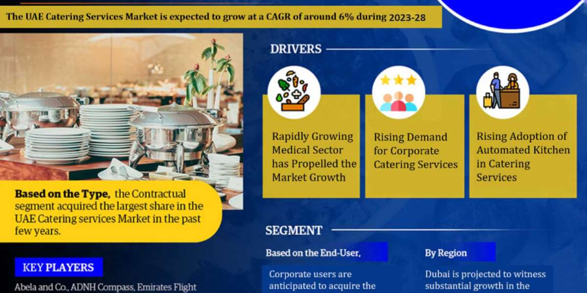 Comprehensive Knowledge of the UAE Catering Services Market: 2023 to 2028