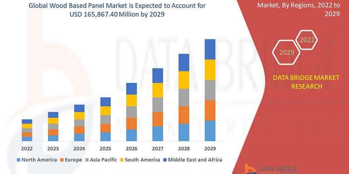 Wood Based Panel Market Precise, Powerful, & Measurable in 2029