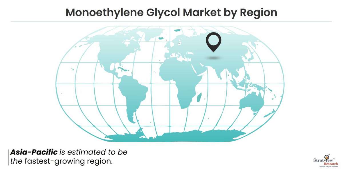 Monoethylene Glycol Market Is Likely to Experience Strong Growth During 2022-2028