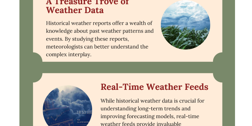 The Impact of Historical Weather Reports on Modern Forecasting - Infogram