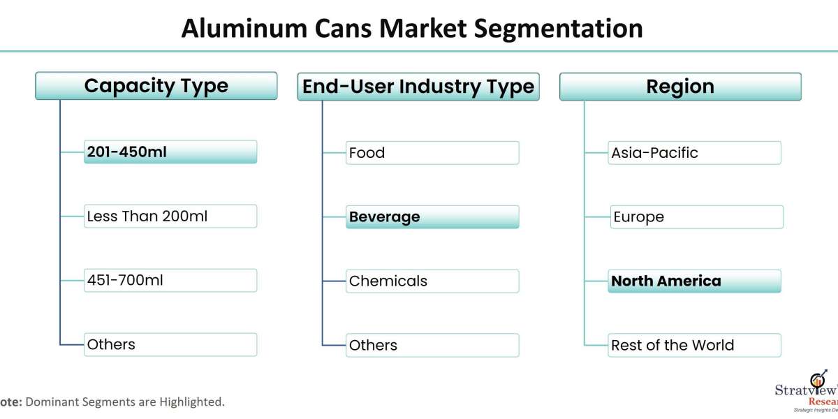 Unlocking the Potential: Exploring the Global Aluminum Cans Market