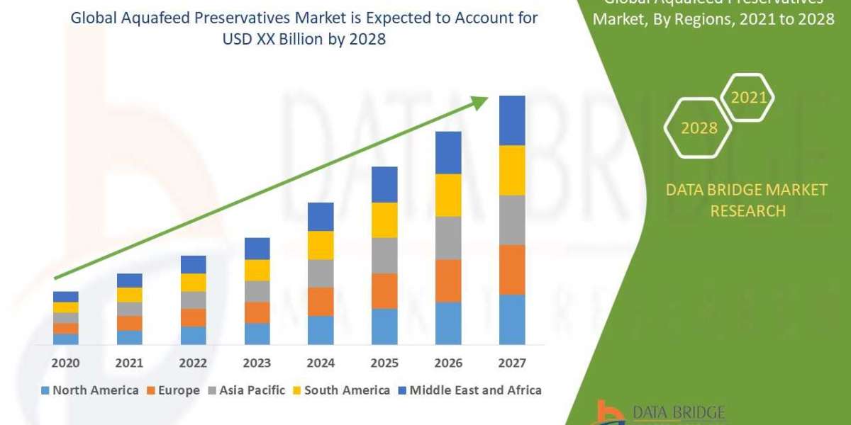 Emerging Trends and Opportunities in the Aquafeed Preservatives: Forecast to 2028