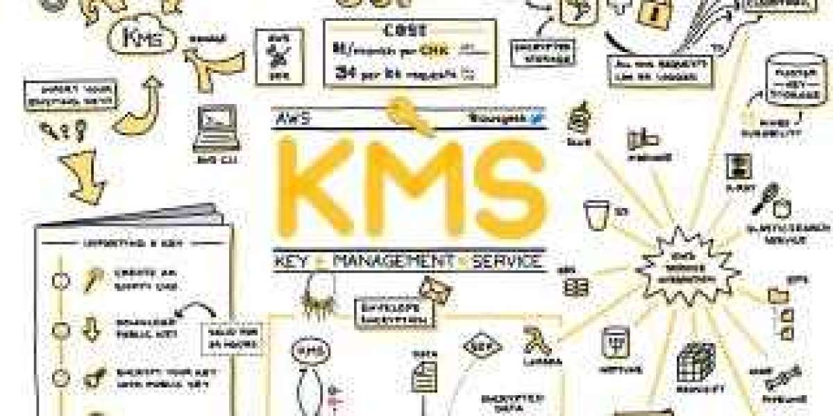 Key Management as a Service Market to Witness Upsurge in Growth during the Forecast Period by 2030