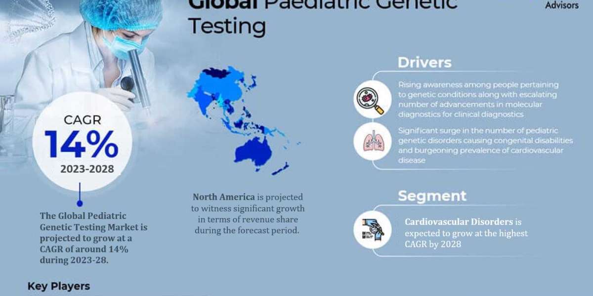 Pediatric Genetic Testing Market is booming with Top Key Players | Autodesk, Inc., 3YOURMIND, AM-Flow