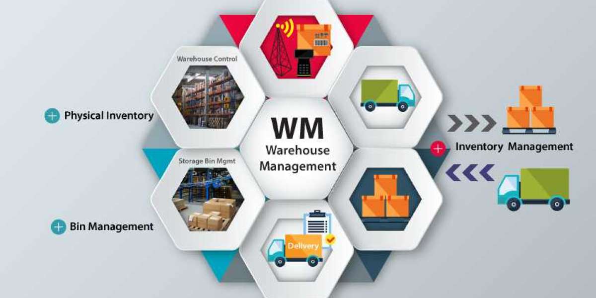Warehouse management system Market Report Covers Future Trends with Research 2023 to 2030