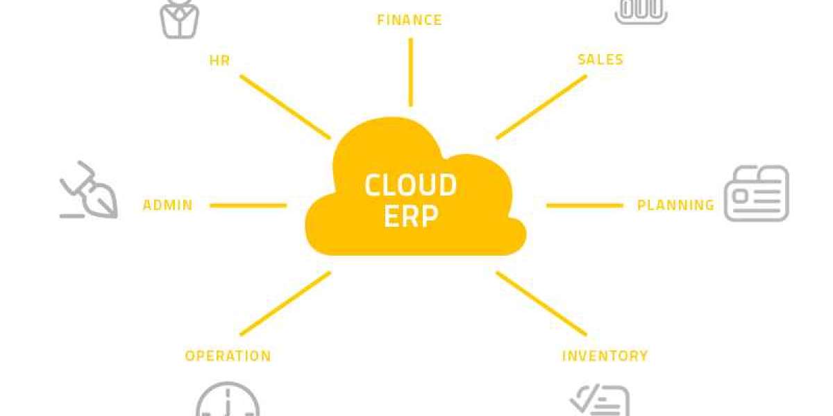 Cloud ERP Market Growth, Challenges, Opportunities And Emerging Trends 2023-2032