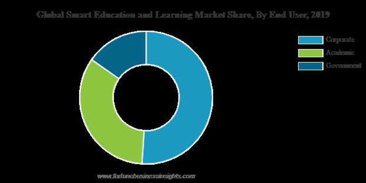 The Influence of Smart Education and Learning on Education Innovation and Transformation