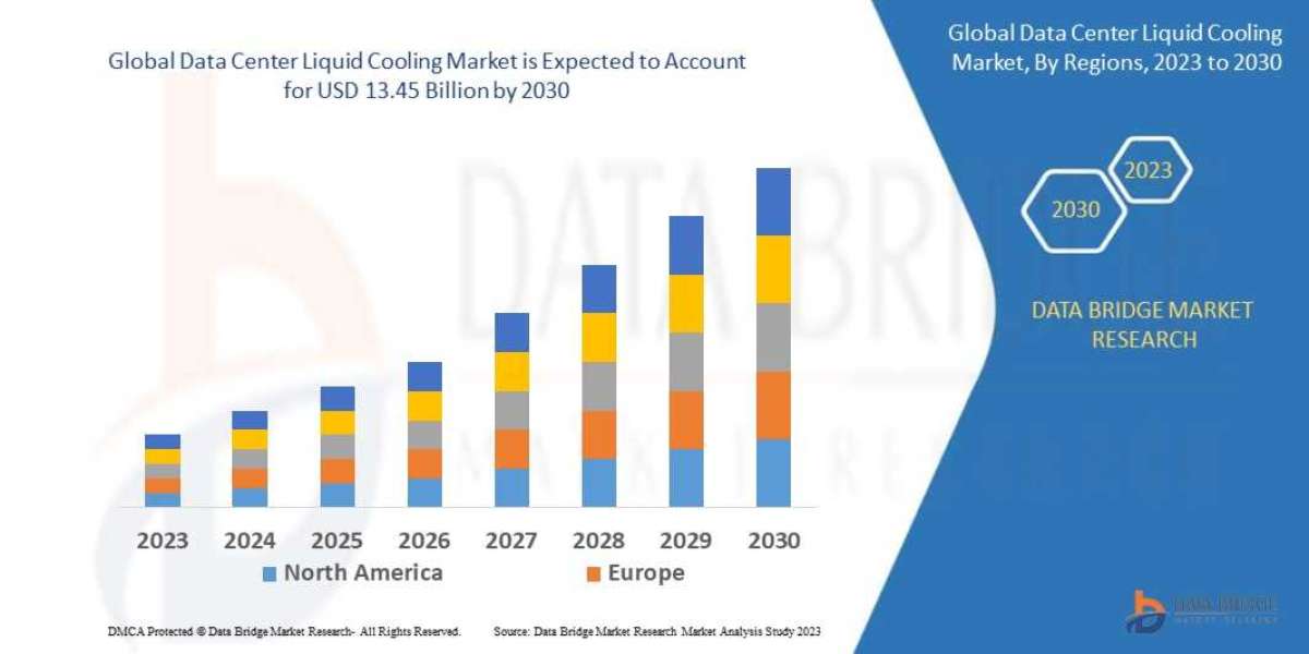 Data Center Liquid Cooling Trends, Share, Industry Size, Growth, Demand, Opportunities and Global Forecast By 2030