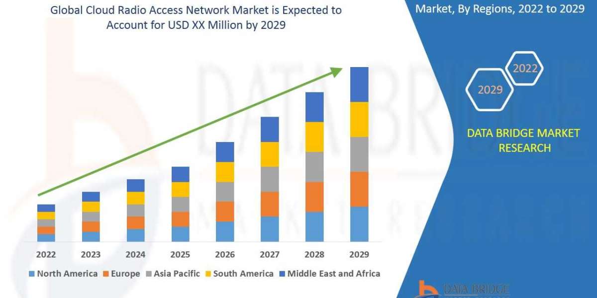 Cloud Radio Access Network Market Demand, Insights and Forecast Up to  2029