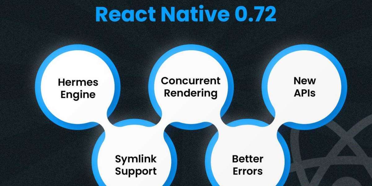 Which React Native Version is Best?