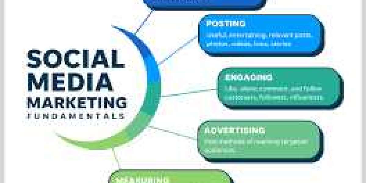 Lahore's Premier Social Media Marketing Services: Elevating Brands in the Digital Sphere