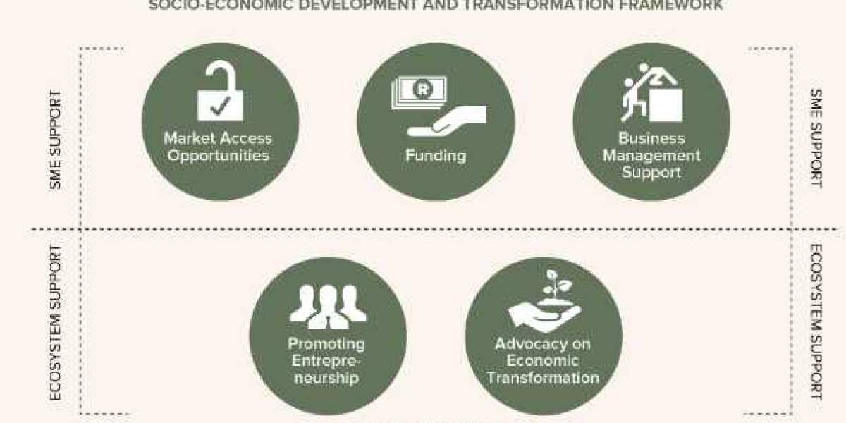 Empowering Communities Through Socio-Economic Development Programs