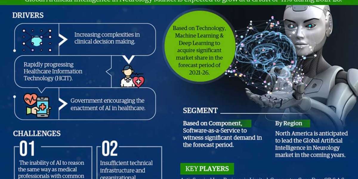 Global Artificial Intelligence in Neurology Market 2021-26: Business Growth Analysis, Technological innovation, And Top 