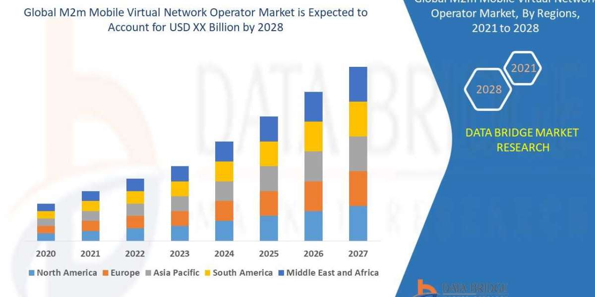 M2m Mobile Virtual Network Operator  Market  Industry Insights, Trends, and Forecasts to  2028