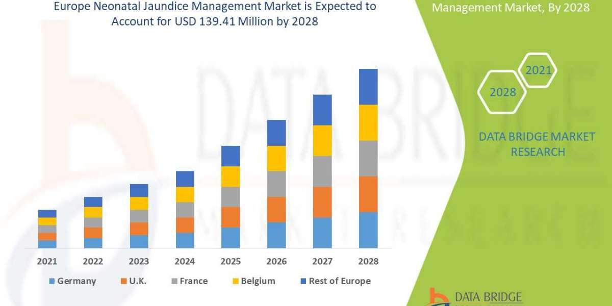 Europe Neonatal Jaundice Management Market Overview, Recent Trends and Future by 2029