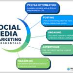 SocialMedia Marketing Profile Picture