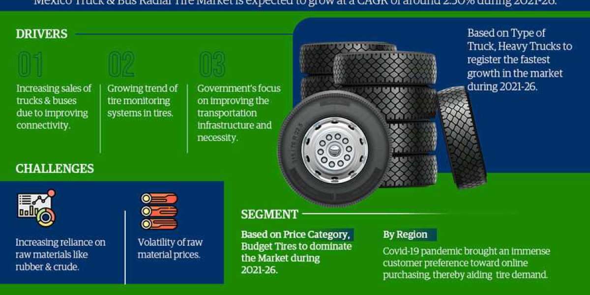 Mexico Truck & Bus Radial Tire Market report: Statistics and facts 2021-2026 available in the latest report
