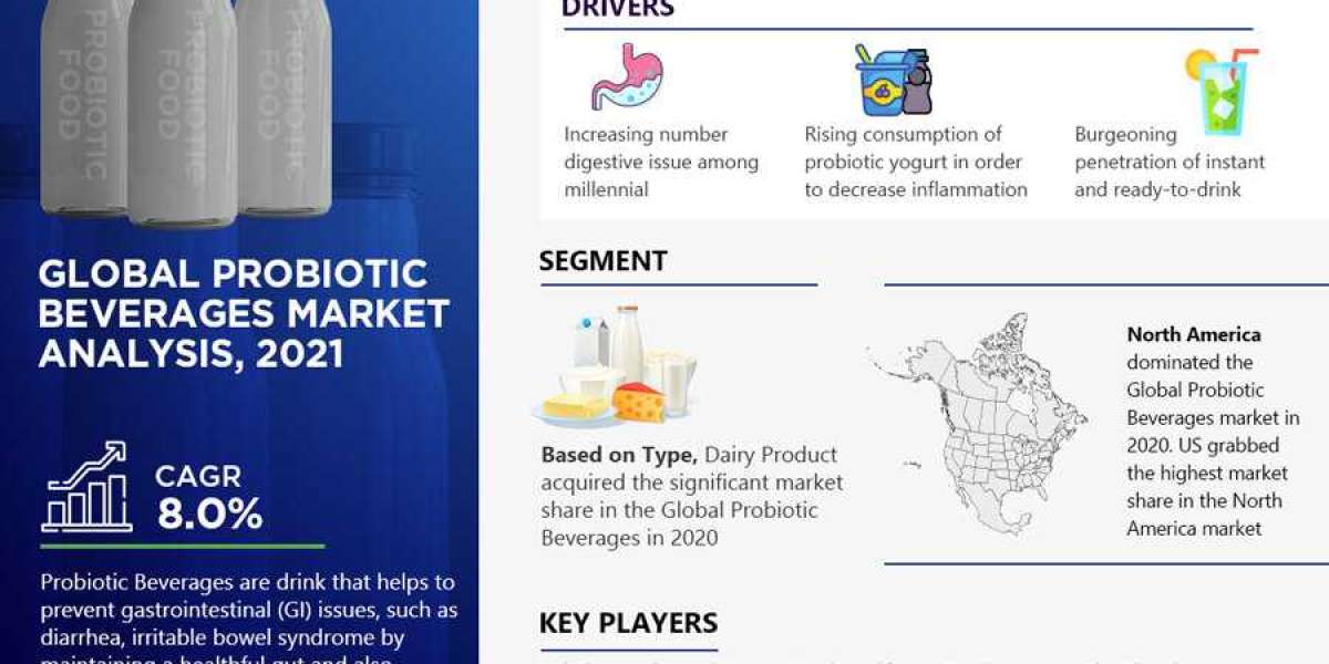 Probiotic Beverages Market Growth, Analysis Report, Share, Trends and Overview 2021-2026