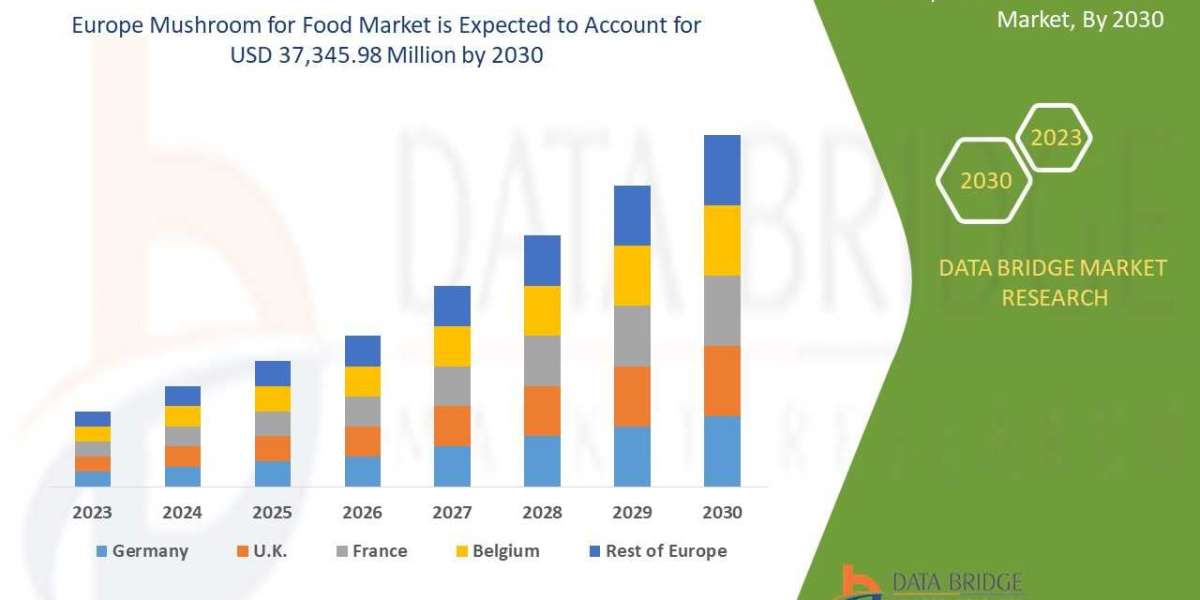Europe Mushroom for Food Market – Industry Trends and Forecast to 2030