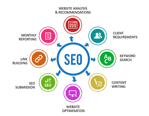 Best SEO Consultancy Company in Johannesburg, Search Engine Optimization Company